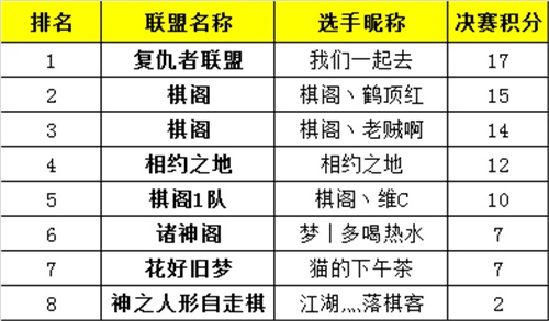 《梦塔防手游》自走棋联盟对抗赛圆满落幕 