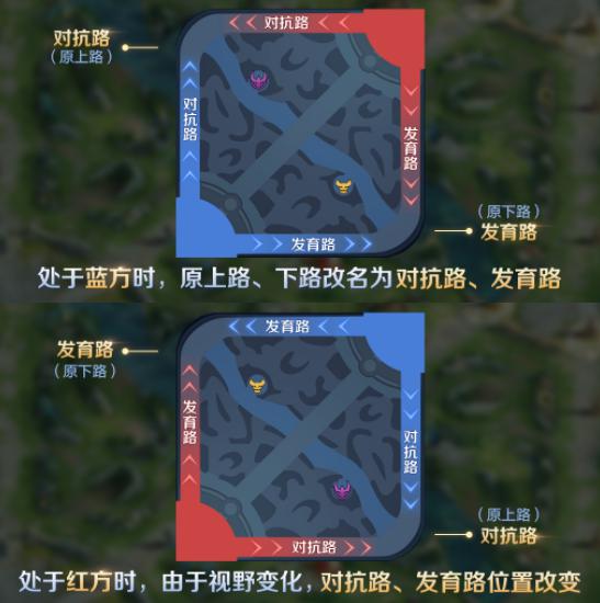 王者荣耀峡谷调整之分路调整
